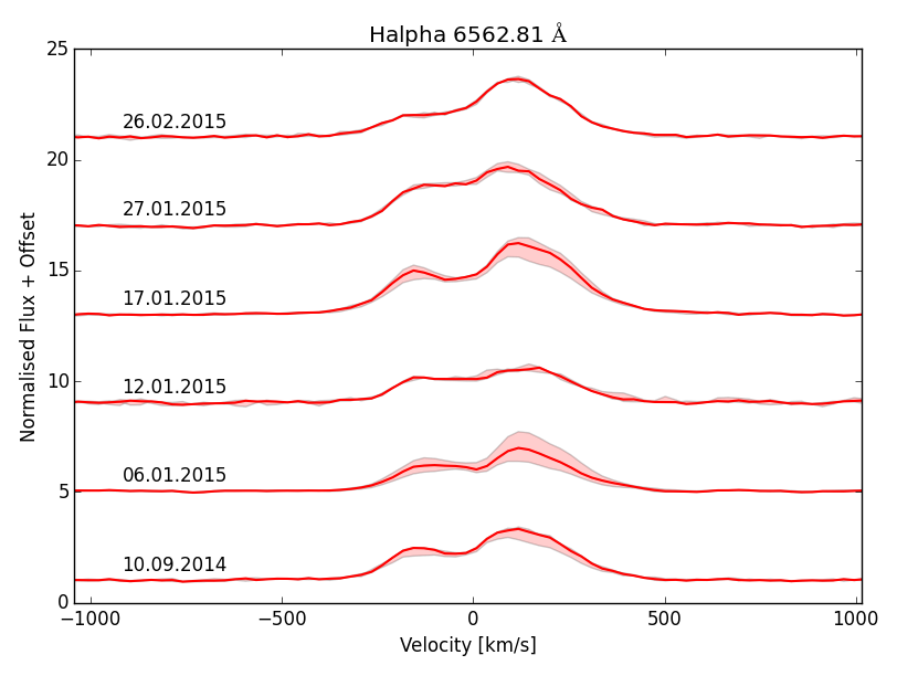 Halpha time series during eclipse.